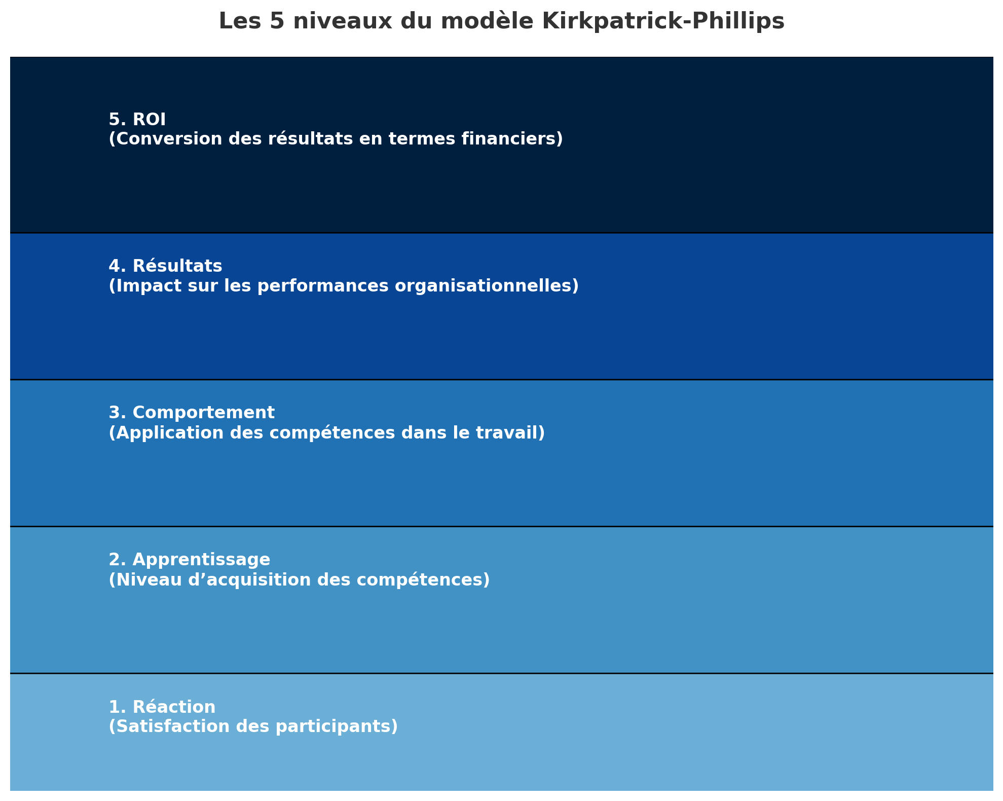 output (1)